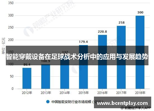 智能穿戴设备在足球战术分析中的应用与发展趋势